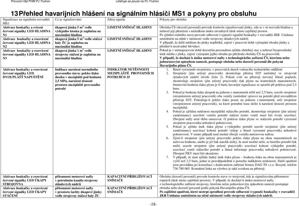 Zdroj signálu Pokyny pro obsluhu úkapová jímka 5 m 3 vedle výdejního kiosku je zaplněna na maximální hladinu úkapová jímka 5 m 3 vedle stáčecí haly ŽC je zaplněna na maximální hladinu úkapová jímka 1