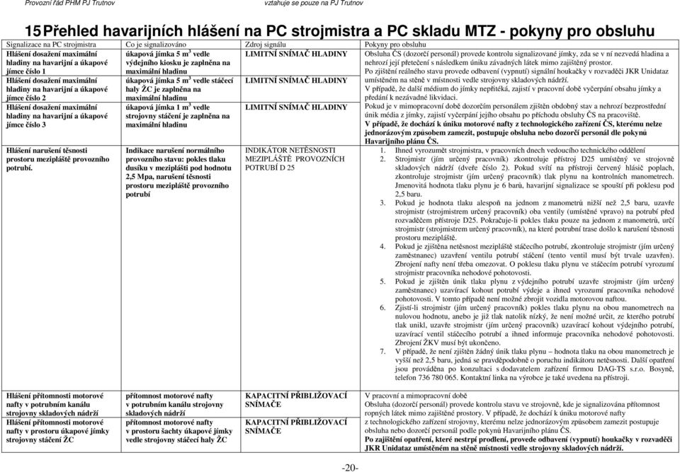 úkapové jímce číslo 2 Hlášení dosažení maximální hladiny na havarijní a úkapové jímce číslo 3 Hlášení narušení těsnosti prostoru mezipláště provozního potrubí.