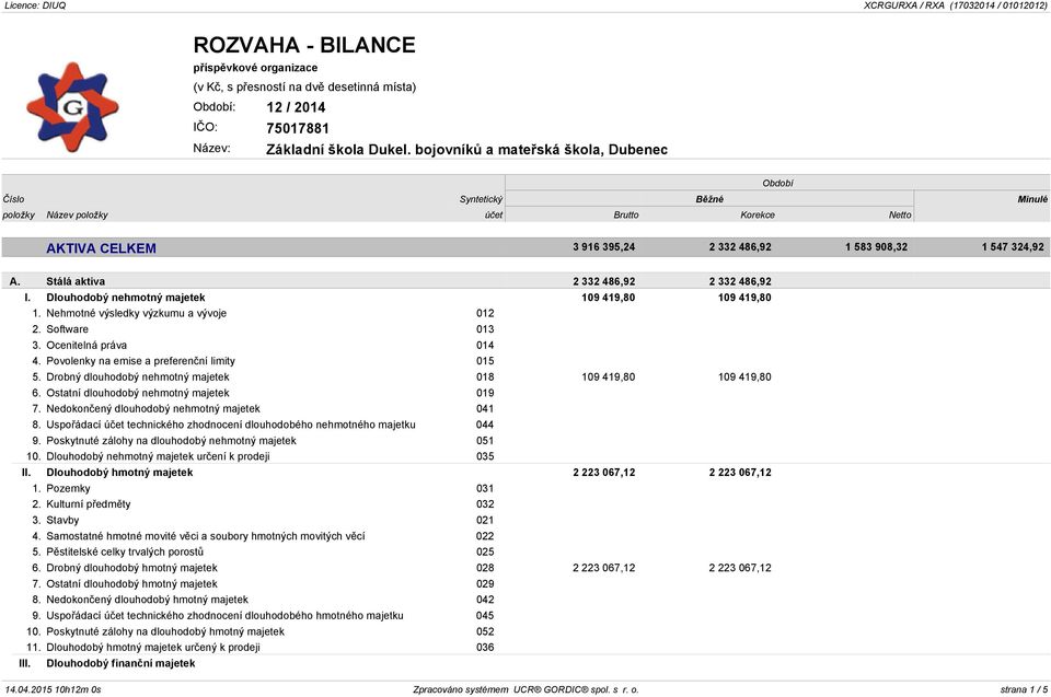 Nehmotné výsledky výzkumu a vývoje 012 2. Software 013 3. Ocenitelná práva 014 4. Povolenky na emise a preferenční limity 015 5. Drobný dlouhodobý nehmotný majetek 018 109 419,80 109 419,80 6.