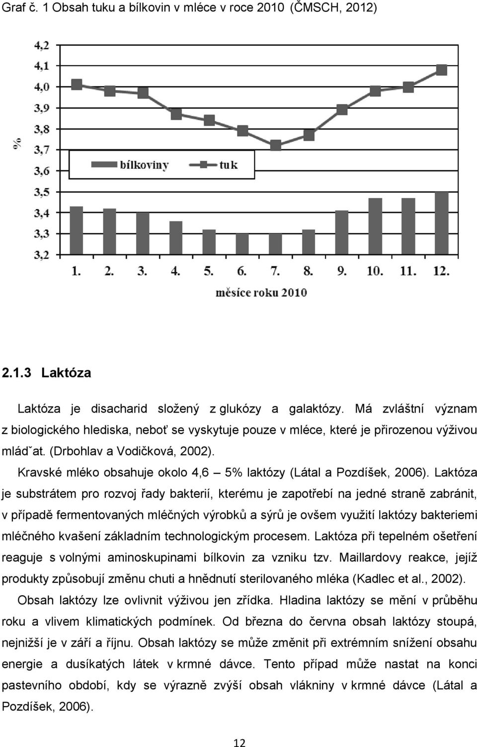 Kravské mléko obsahuje okolo 4,6 5% laktózy (Látal a Pozdíšek, 2006).