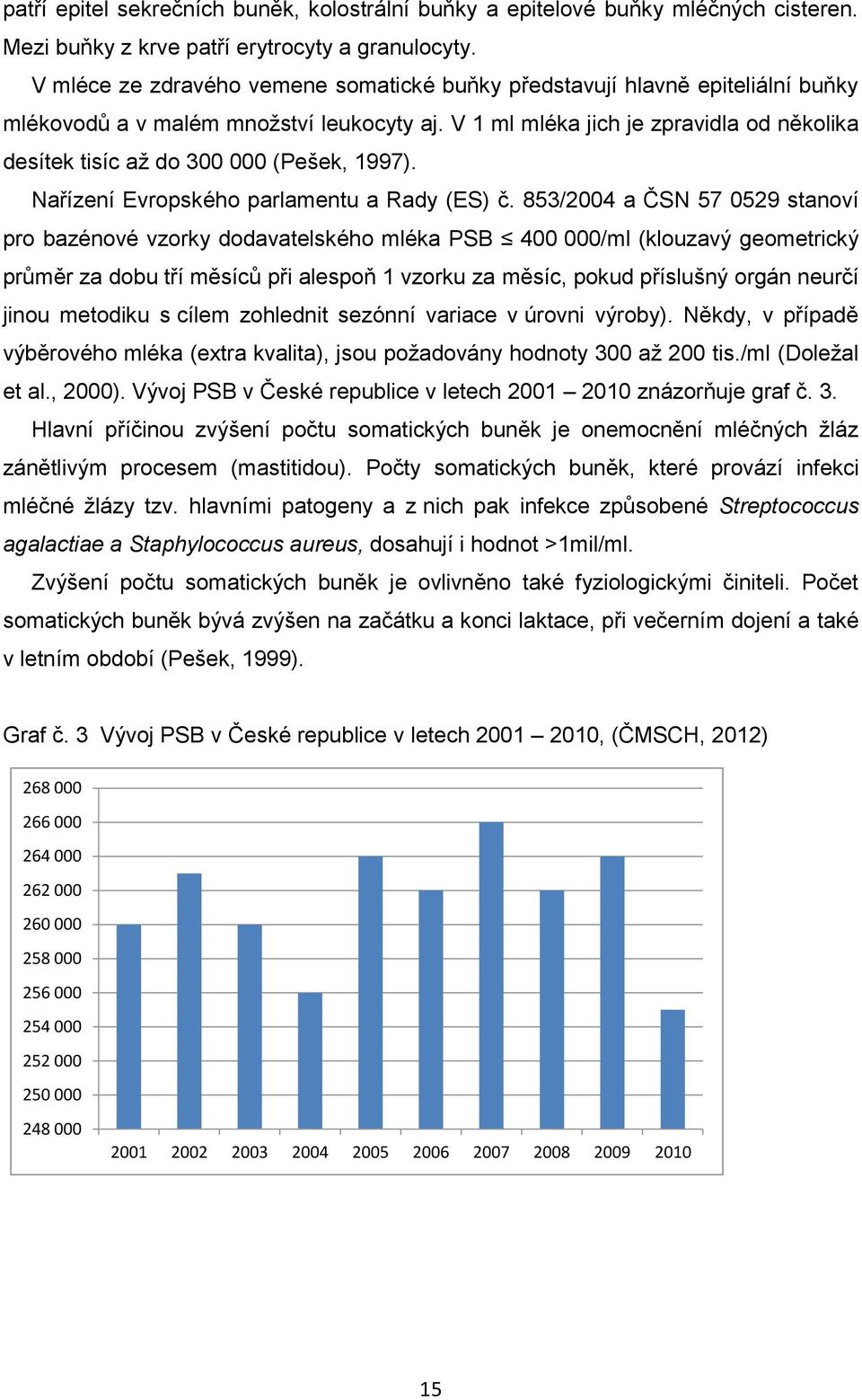 V 1 ml mléka jich je zpravidla od několika desítek tisíc až do 300 000 (Pešek, 1997). Nařízení Evropského parlamentu a Rady (ES) č.