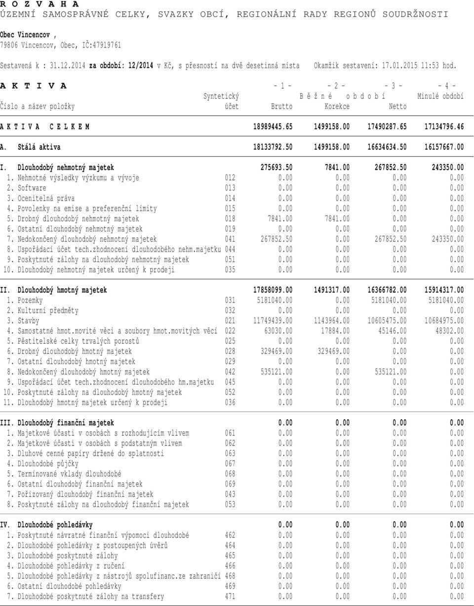 A K T I V A - 1 - - 2 - - 3 - - 4 - Číslo a název položky účet Brutto Korekce Netto A K T I V A C E L K E M 18989445.65 1499158.00 17490287.65 17134796.46 A. Stálá aktiva 18133792.50 1499158.