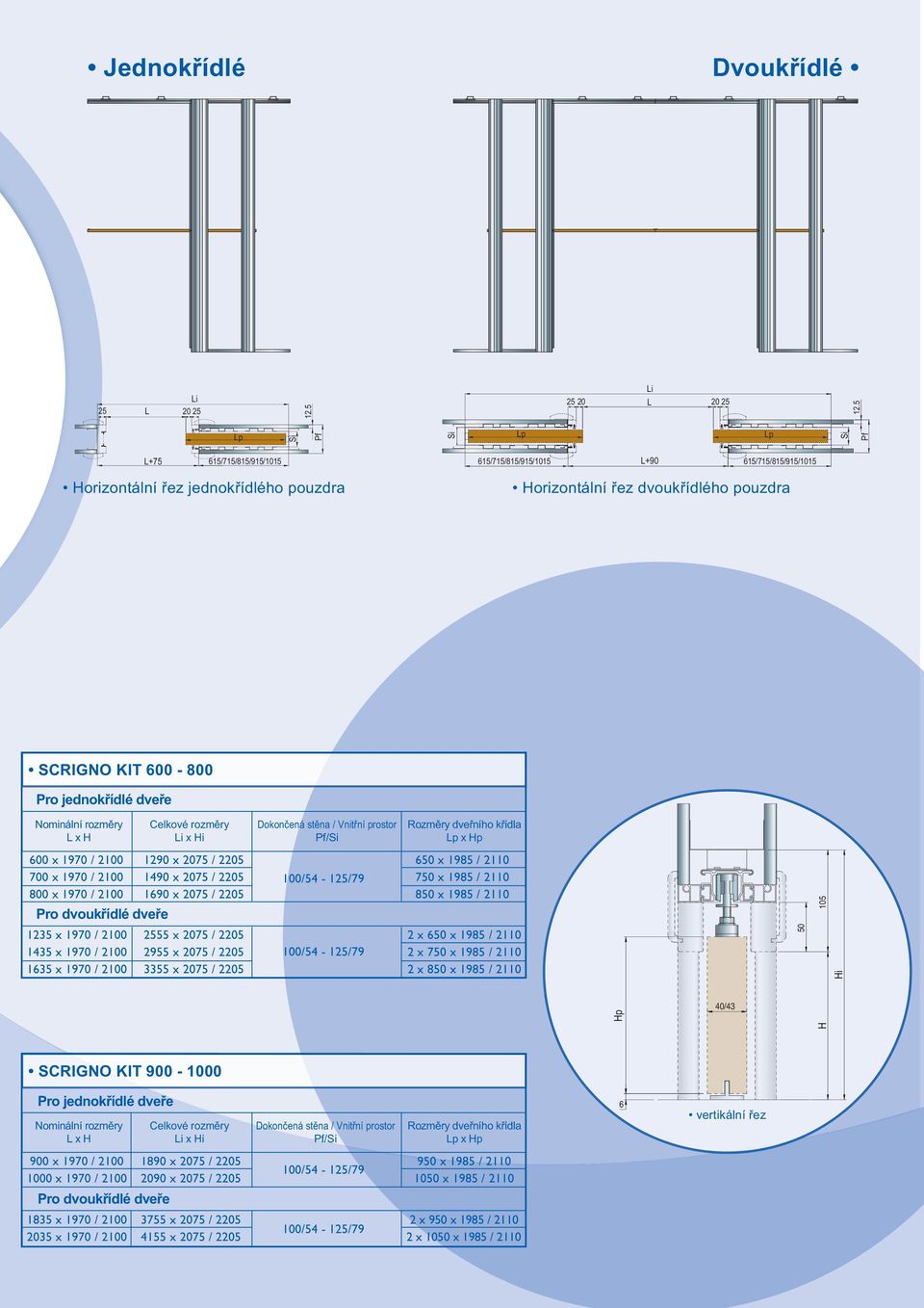 jednokřídlé dveře Nominální rozměry L x H Celkové rozměry Li x Hi Dokončená stěna / Vnitřní prostor Pf/Si Rozměry dveřního křídla Lp x Hp 600 x 1970 / 2100 700 x 1970 / 2100 800 x 1970 / 2100 Pro