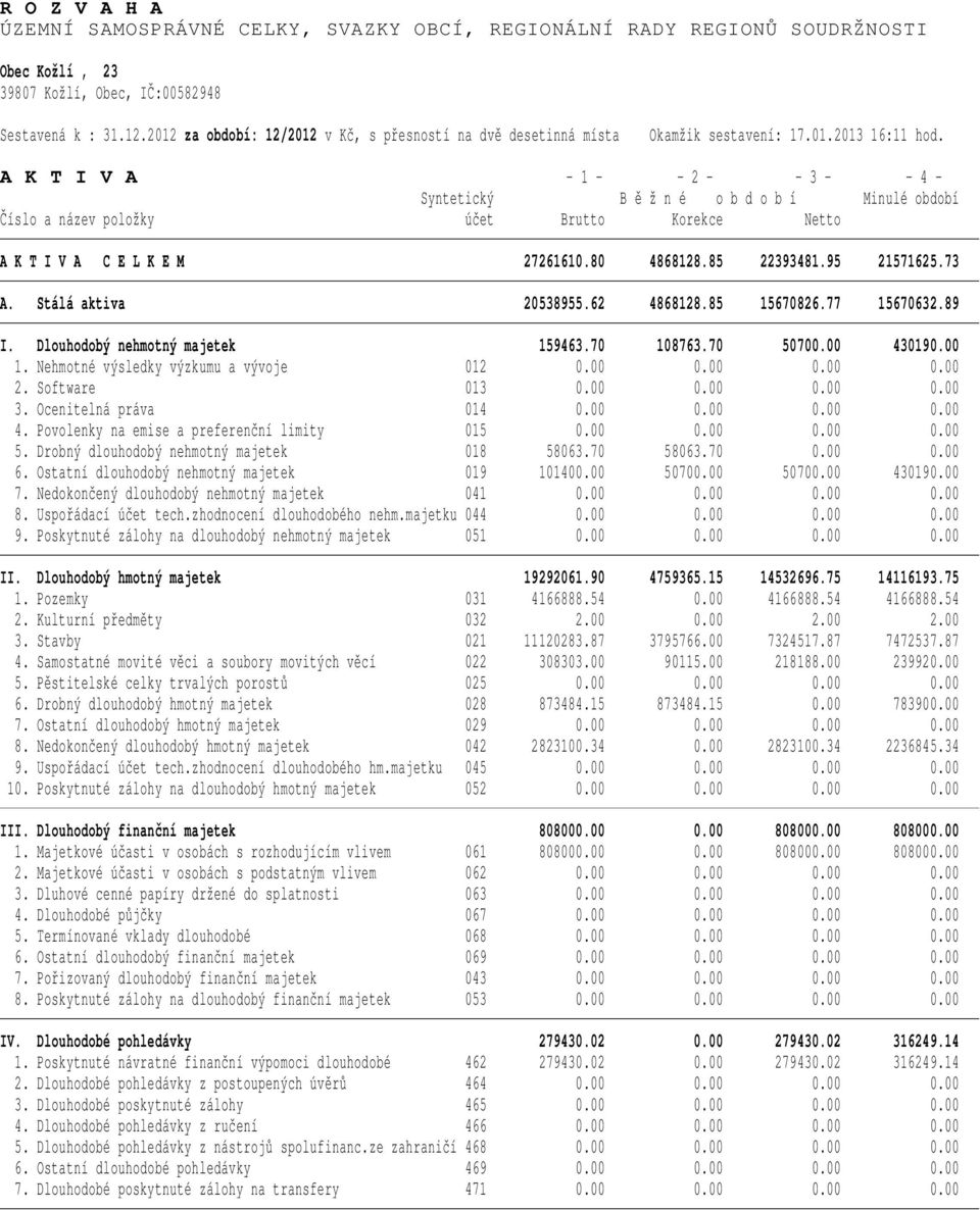 A K T I V A - 1 - - 2 - - 3 - - 4 - Číslo a název položky účet Brutto Korekce Netto A K T I V A C E L K E M 27261610.80 4868128.85 22393481.95 21571625.73 A. Stálá aktiva 20538955.62 4868128.