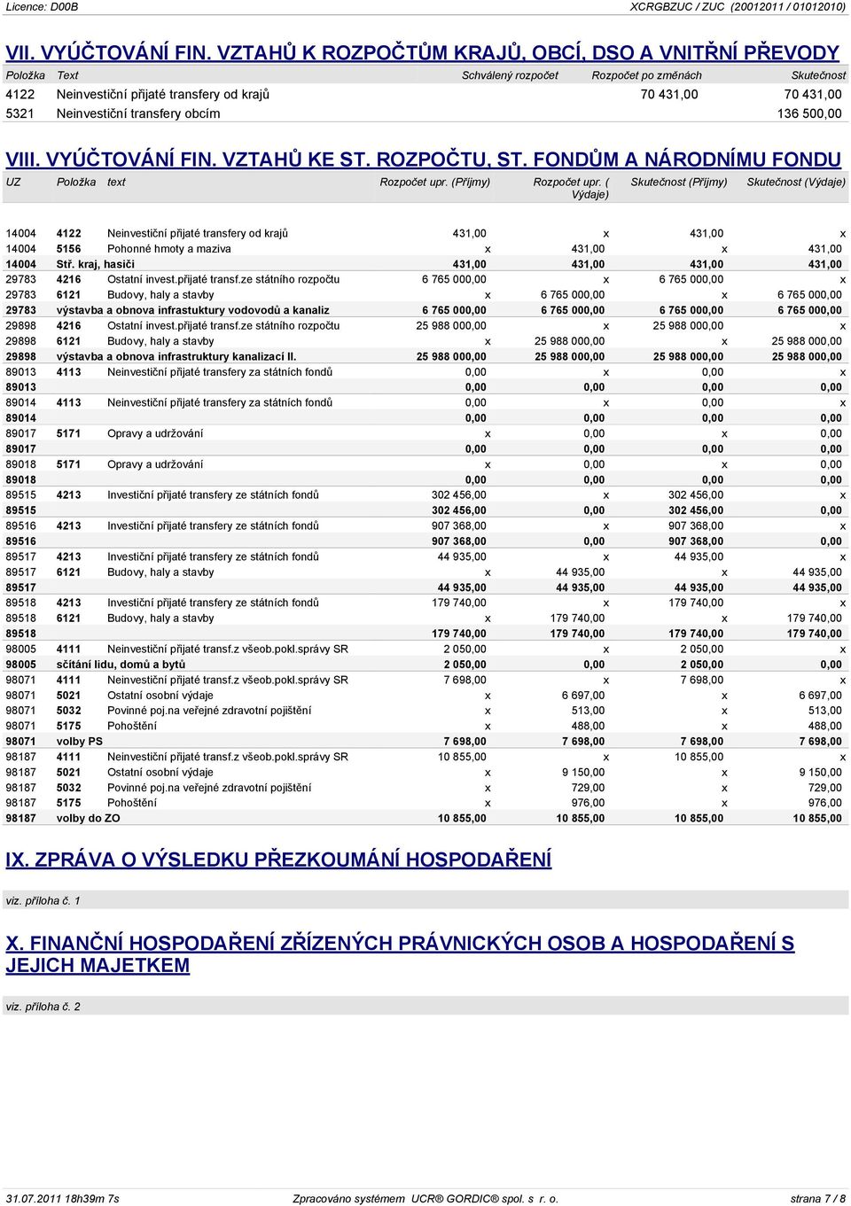 transfery obcím 136 500,00 VIII. VYÚÈTOVÁNÍ FIN. VZTAHÙ KE ST. ROZPOÈTU, ST. FONDÙM A NÁRODNÍMU FONDU UZ Položka text Rozpoèet upr. (Pøíjmy) Rozpoèet upr.