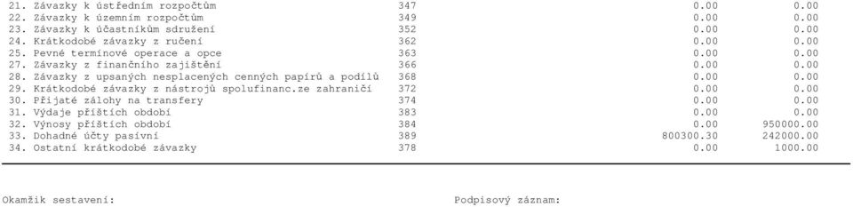 Závazky z upsaných nesplacených cenných papírů a podílů 368 0.00 0.00 29. Krátkodobé závazky z nástrojů spolufinanc.ze zahraničí 372 0.00 0.00 30.