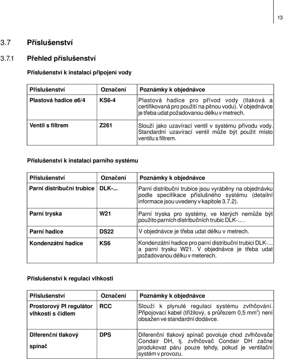 1 Přehled příslušenství Příslušenství k instalaci připojení vody Příslušenství Označení Poznámky k objednávce Plastová hadice ø6/4 Ventil s filtrem KS6-4 Z261 Plastová hadice pro přívod vody (tlaková