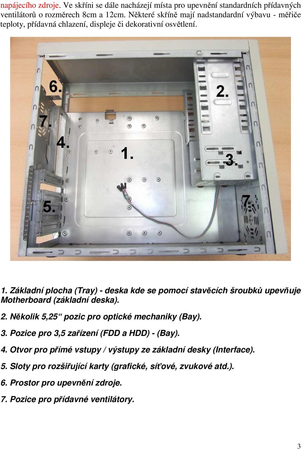 Základní plocha (Tray) - deska kde se pomocí stavěcích šroubků upevňuje Motherboard (základní deska). 2. Několik 5,25 pozic pro optické mechaniky (Bay). 3.