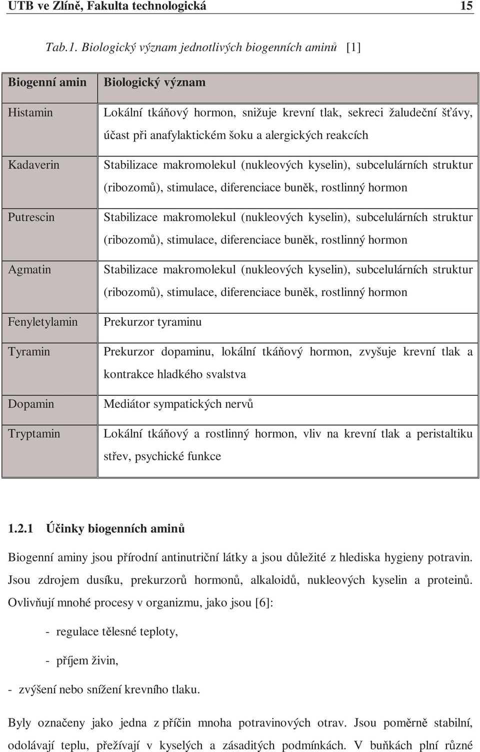 Biologický význam jednotlivých biogenních aminů [1] Biogenní amin Histamin Kadaverin Putrescin Agmatin Fenyletylamin Tyramin Dopamin Tryptamin Biologický význam Lokální tkáňový hormon, snižuje krevní