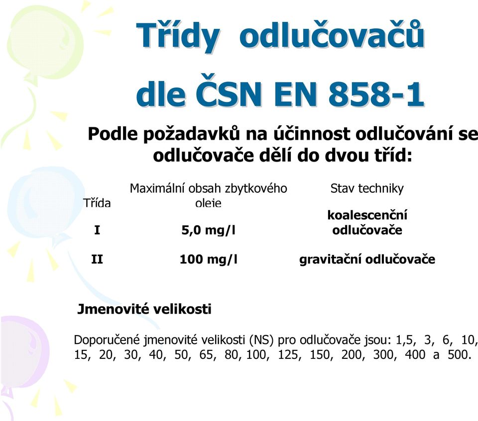 odlučovače II 100 mg/l gravitační odlučovače Jmenovité velikosti Doporučené jmenovité velikosti