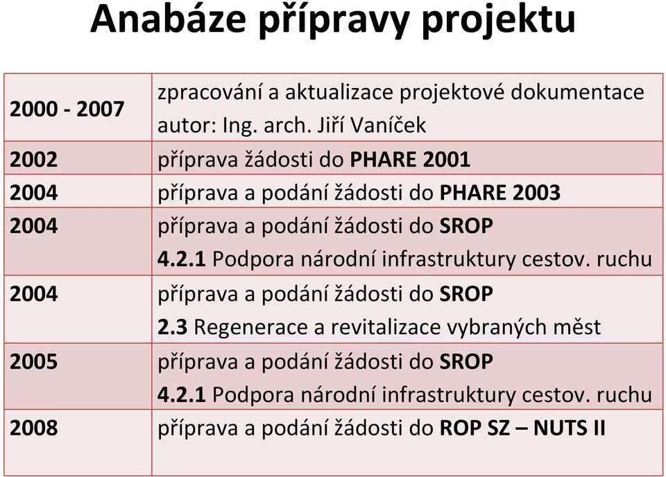 SROP 4.2.1 Podpora národní infrastruktury cestov. ruchu 2004 příprava a podání žádosti do SROP 2.