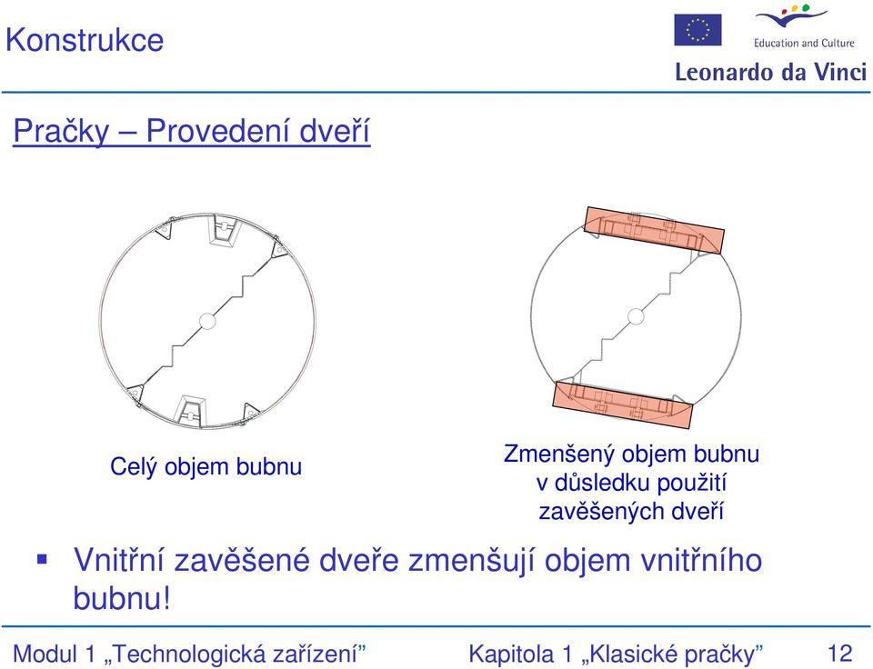 Vnitřní zavěšené dveře zmenšují objem vnitřního