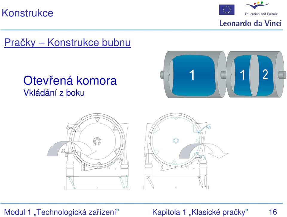 boku Modul 1 Technologická