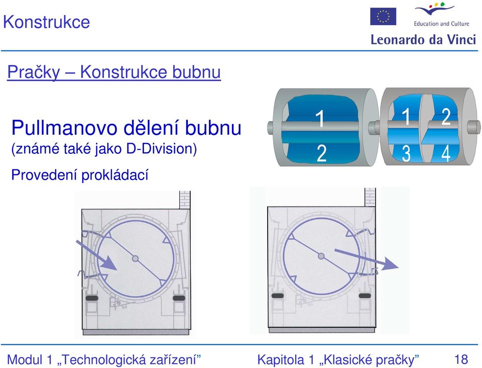 D-Division) Provedení prokládací Modul