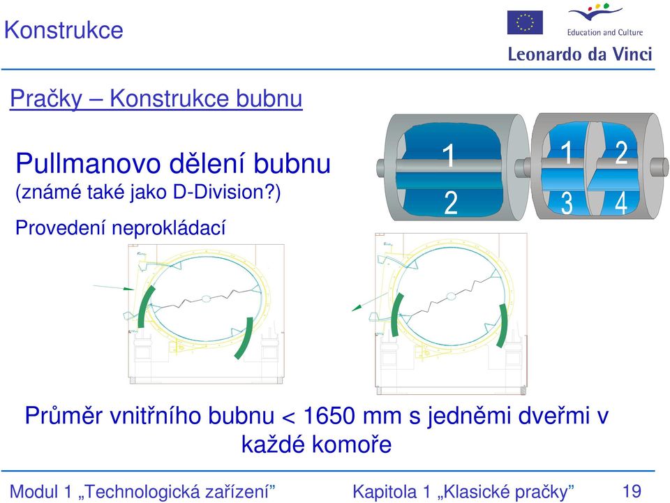 ) Provedení neprokládací Průměr vnitřního bubnu < 1650