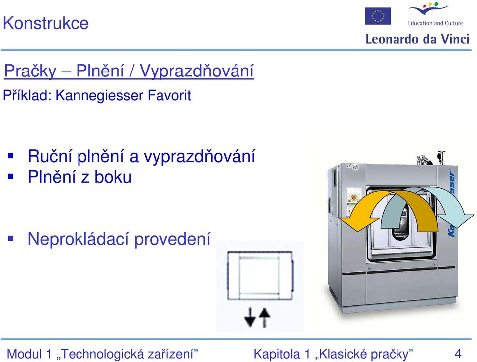 vyprazdňování Plnění z boku Neprokládací