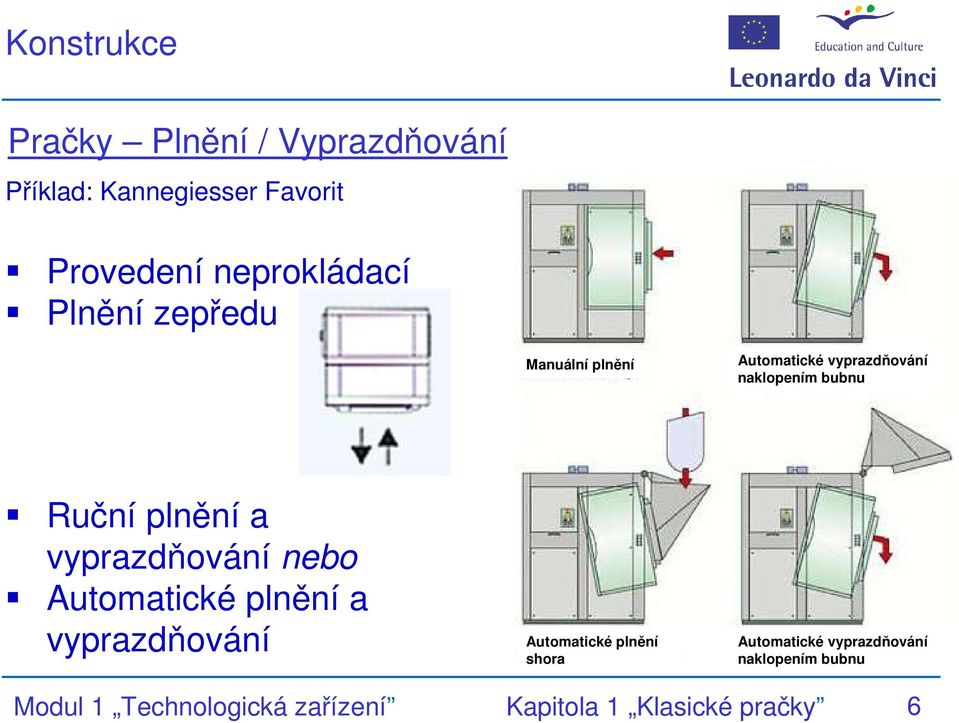 vyprazdňování nebo Automatické plnění a vyprazdňování Automatické plnění shora