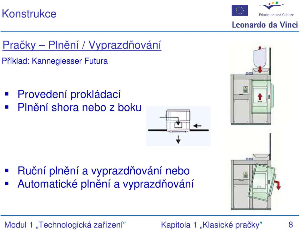 a vyprazdňování nebo Automatické plnění a vyprazdňování