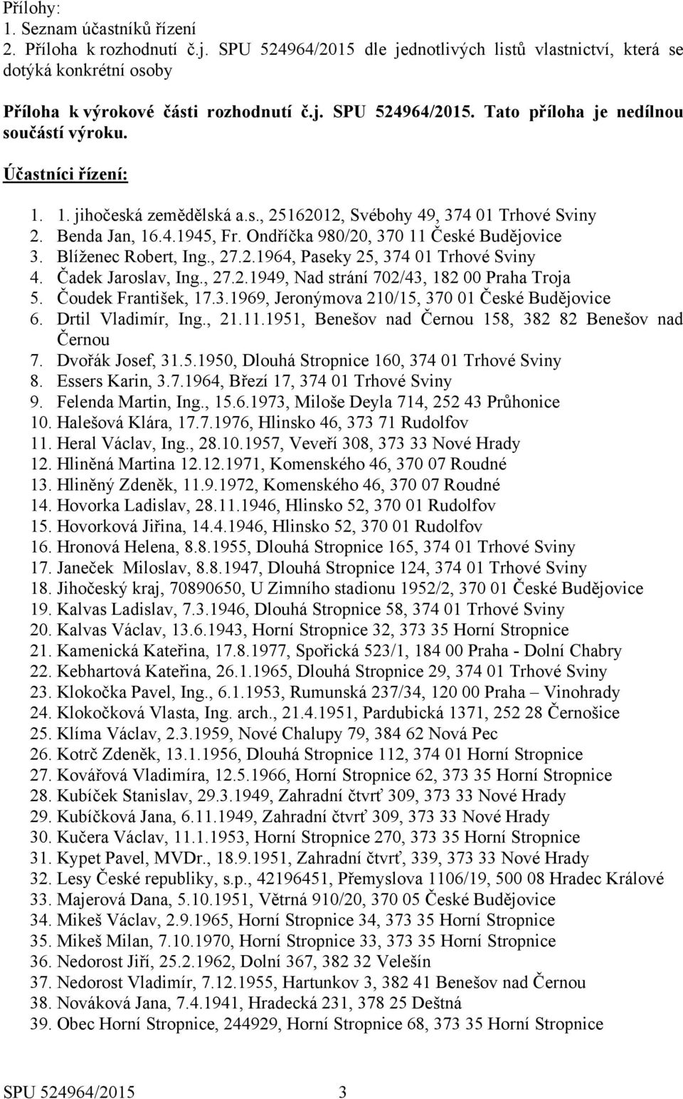 Čadek Jaroslav, Ing., 27.2.1949, Nad strání 702/43, 182 00 Praha Troja 5. Čoudek František, 17.3.1969, Jeronýmova 210/15, 370 01 České Budějovice 6. Drtil Vladimír, Ing., 21.11.