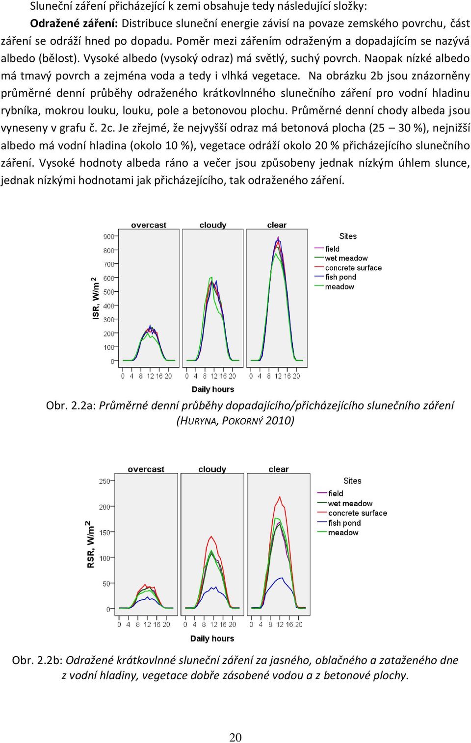 Na obrázku 2b jsou znázorněny průměrné denní průběhy odraženého krátkovlnného slunečního záření pro vodní hladinu rybníka, mokrou louku, louku, pole a betonovou plochu.