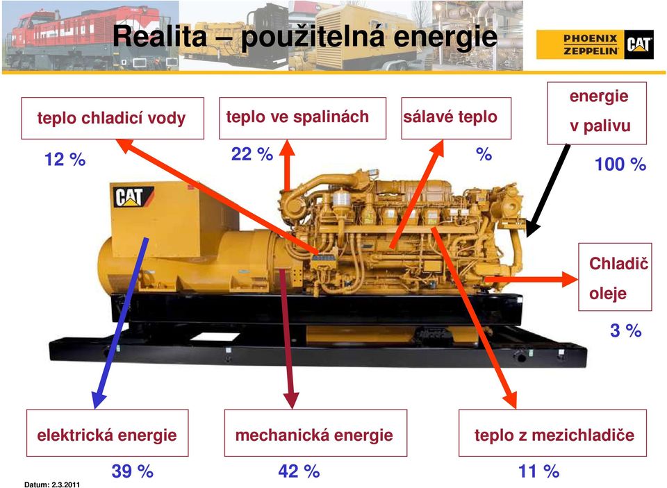 100 % Chladič oleje 3 % elektrická energie mechanická