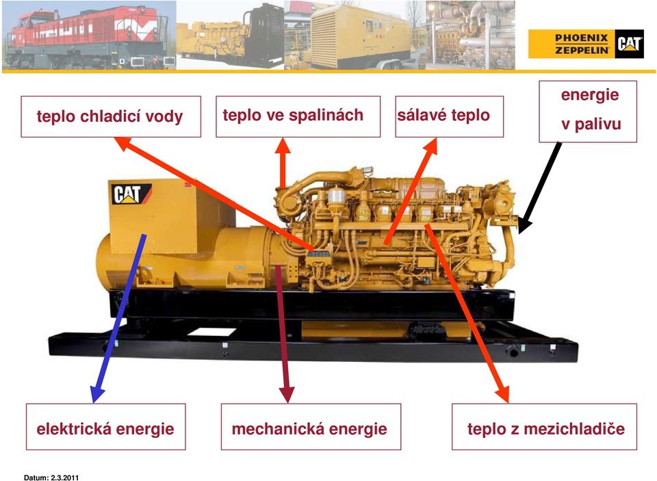 palivu elektrická energie