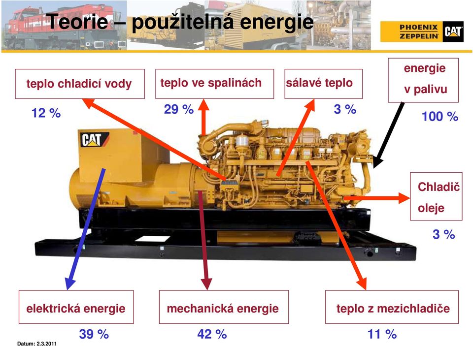 palivu 100 % Chladič oleje 3 % elektrická energie