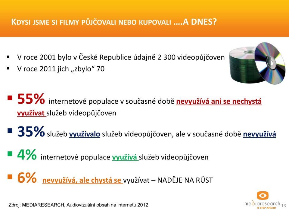 internetové populace v současné době nevyužívá ani se nechystá využívat služeb videopůjčoven 35% služeb využívalo služeb