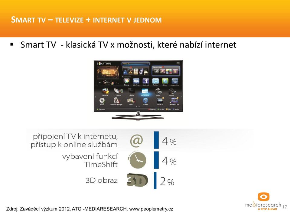 internet Zdroj: Zaváděcí A Step výzkum Ahead