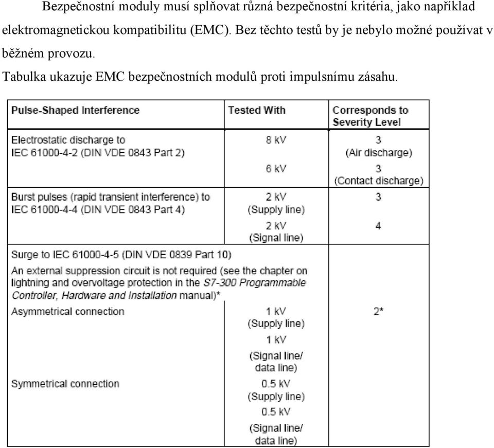 (EMC).