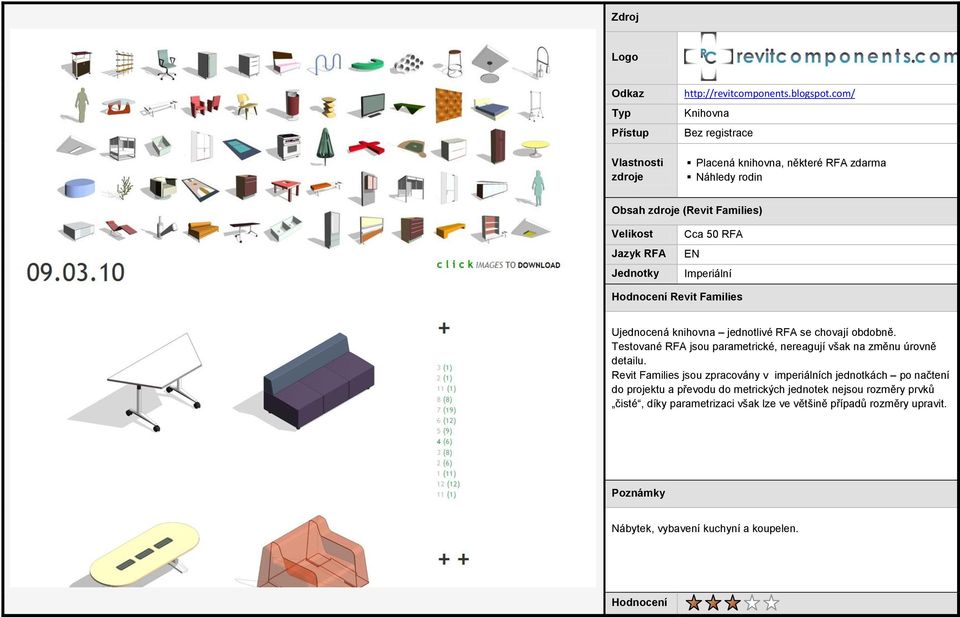 Testované RFA jsou parametrické, nereagují však na změnu úrovně detailu.