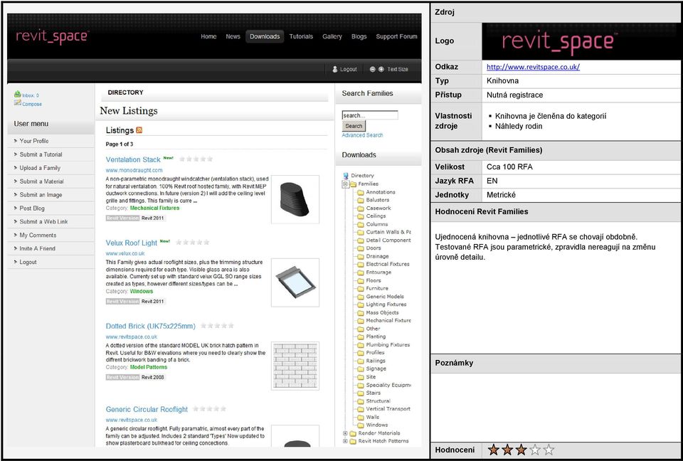 Obsah (Revit Families) Cca 100 RFA EN Metrické