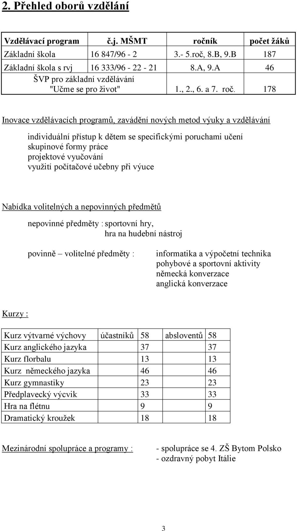 178 Inovace vzdělávacích programů, zavádění nových metod výuky a vzdělávání individuální přístup k dětem se specifickými poruchami učení skupinové formy práce projektové vyučování využití počítačové