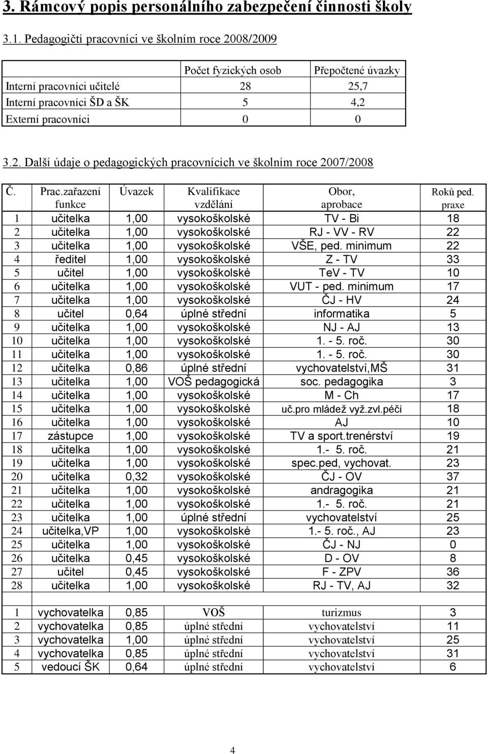 Prac.zařazení Úvazek Kvalifikace Obor, Roků ped.