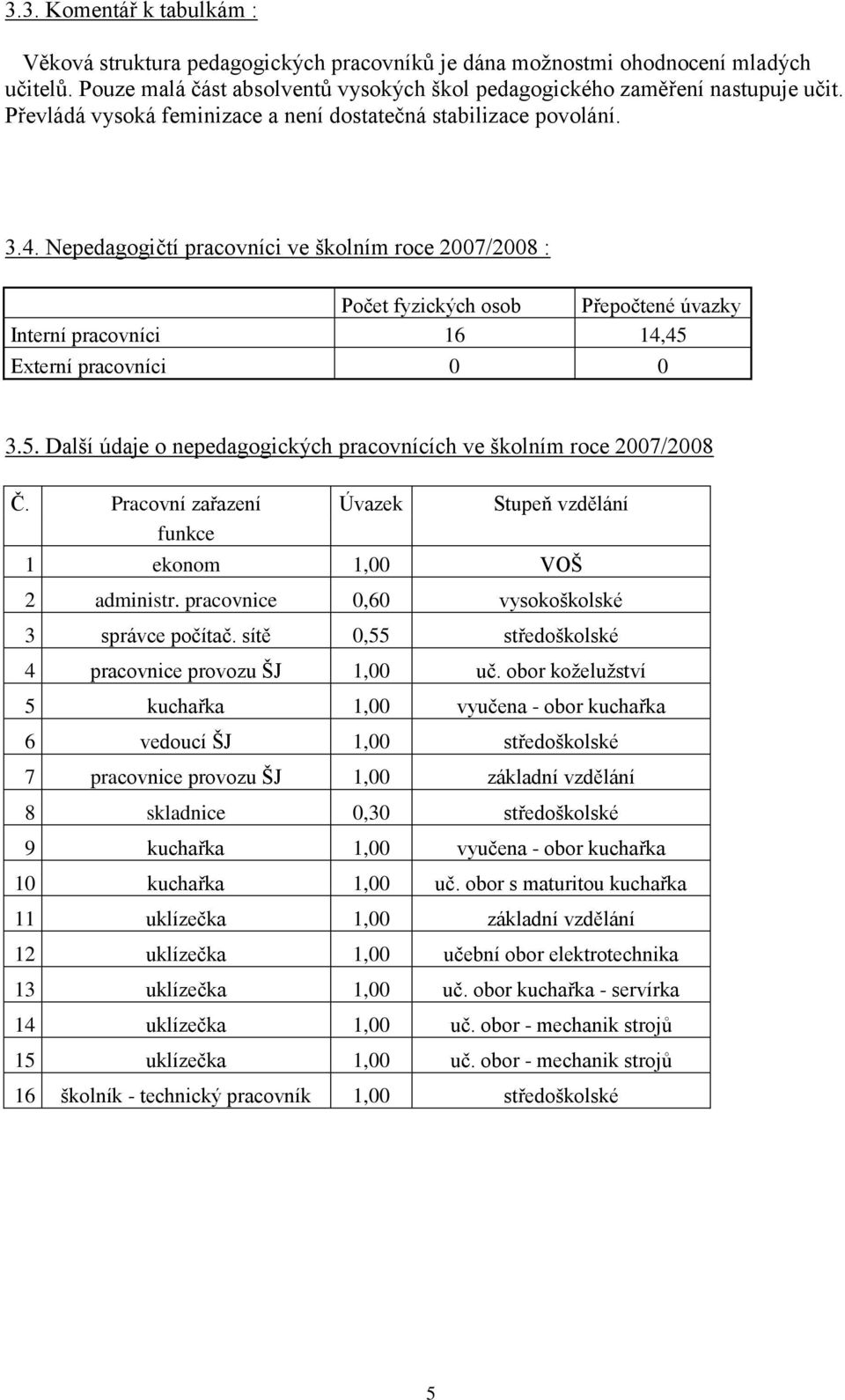 Nepedagogičtí pracovníci ve školním roce 2007/2008 : Počet fyzických osob Přepočtené úvazky Interní pracovníci 16 14,45 Externí pracovníci 0 0 3.5. Další údaje o nepedagogických pracovnících ve školním roce 2007/2008 Č.