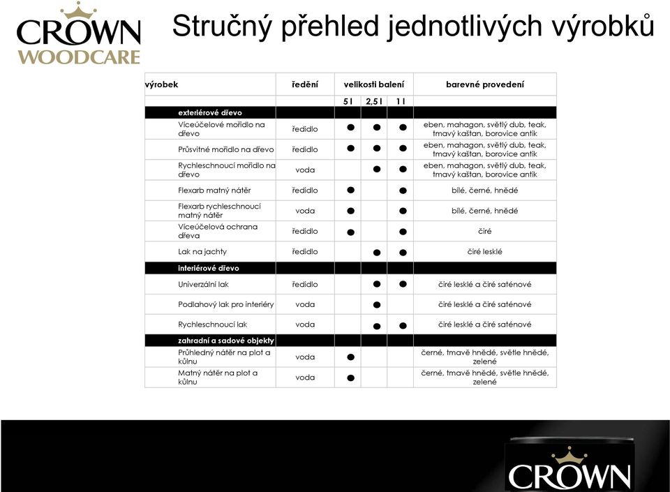 kaštan, borovice antik Flexarb matný nátěr ředidlo bílé, černé, hnědé Flexarb rychleschnoucí matný nátěr Víceúčelová ochrana dřeva voda ředidlo bílé, černé, hnědé čiré Lak na jachty ředidlo čiré