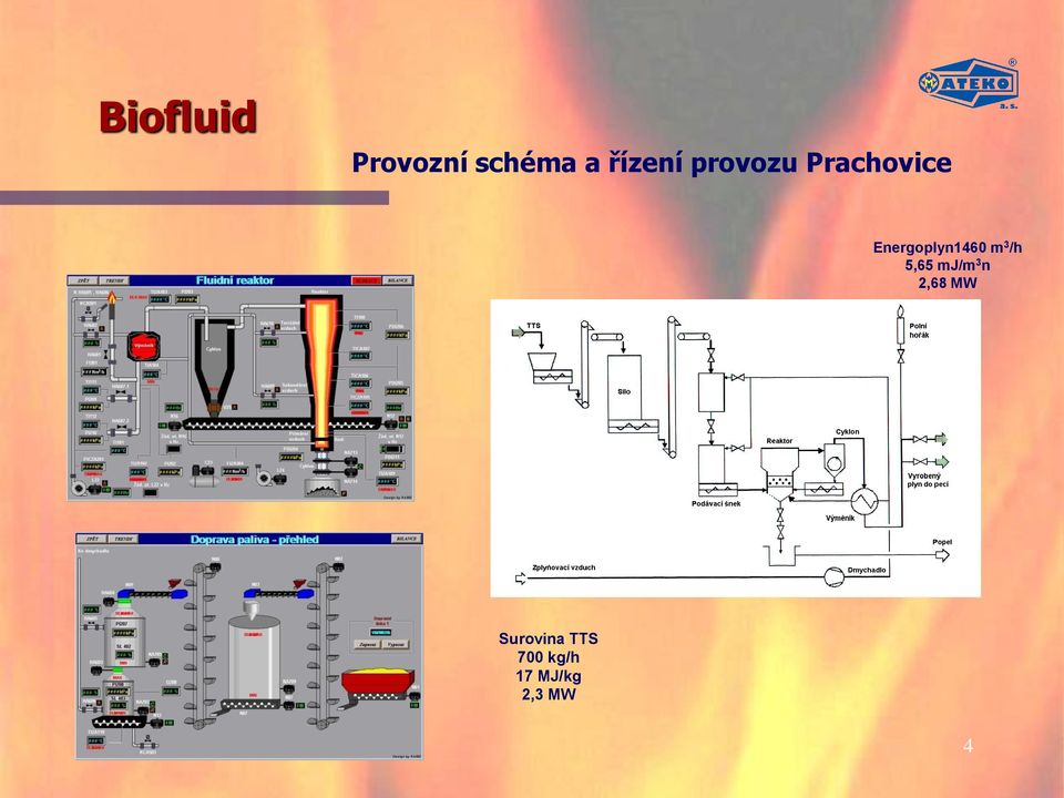 m 3 /h 5,65 mj/m 3 n 2,68 MW