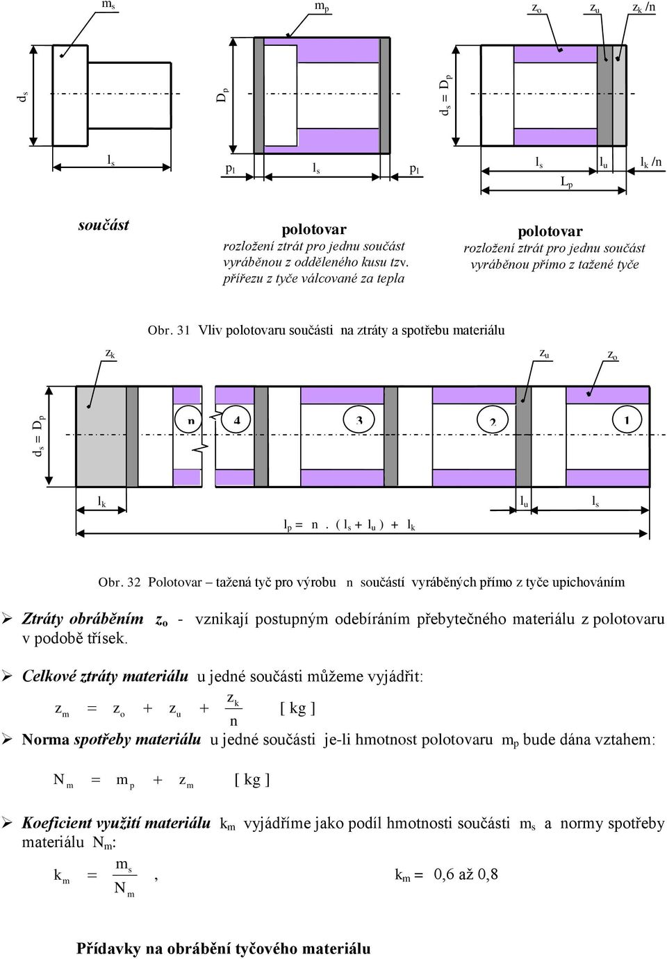 31 Vliv polotovaru součásti na ztráty a spotřebu materiálu z k z u z o ds = Dp n 4 3 2 1 l k l u l s l p = n. ( l s + l u ) + l k Obr.