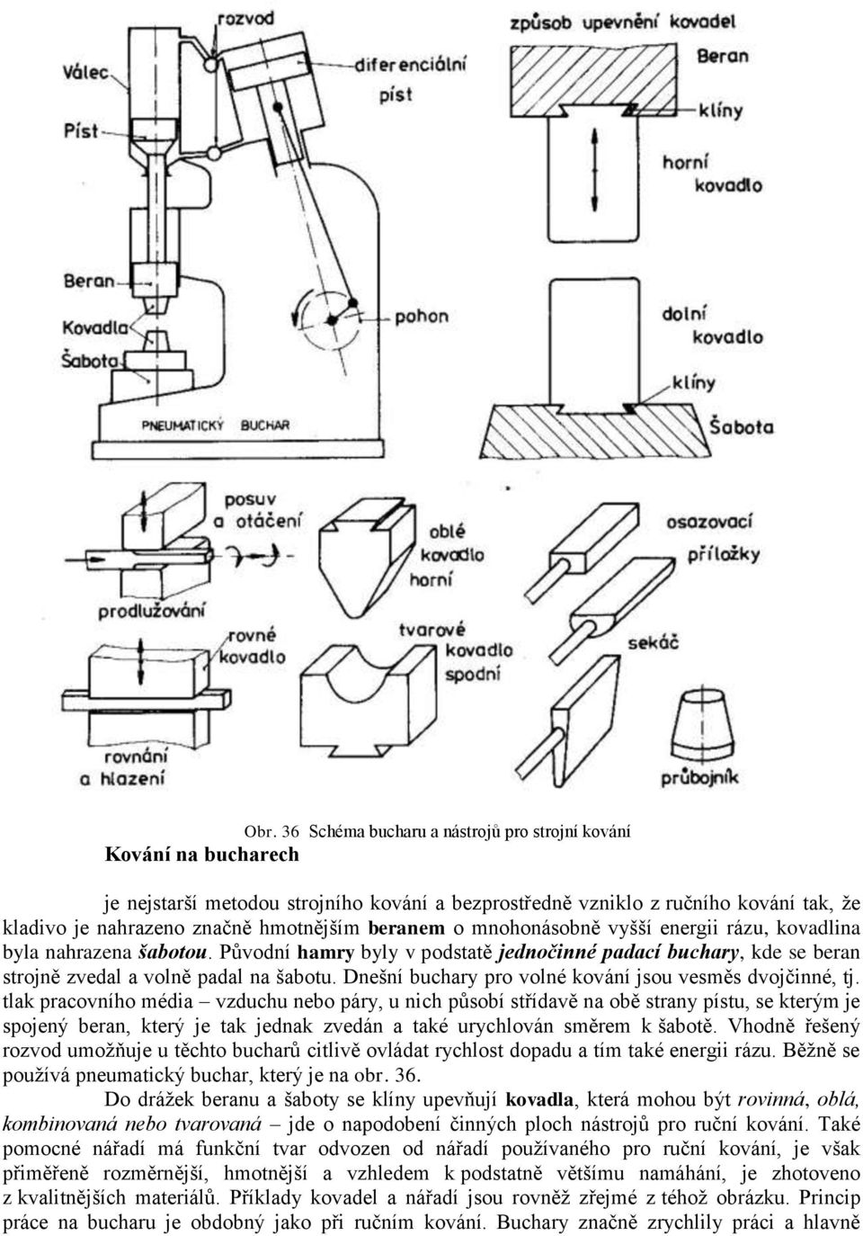 Dnešní buchary pro volné kování jsou vesměs dvojčinné, tj.