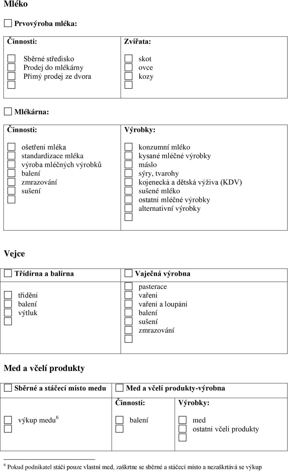 výrobky Vejce Třídírna a balírna třídění výtluk Vaječná výrobna pasterace vaření vaření a loupání sušení Med a včelí produkty Sběrné a stáčecí místo medu Med a