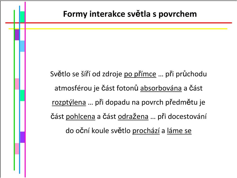 rozptýlena při dopadu na povrch předmětu je část pohlcena a