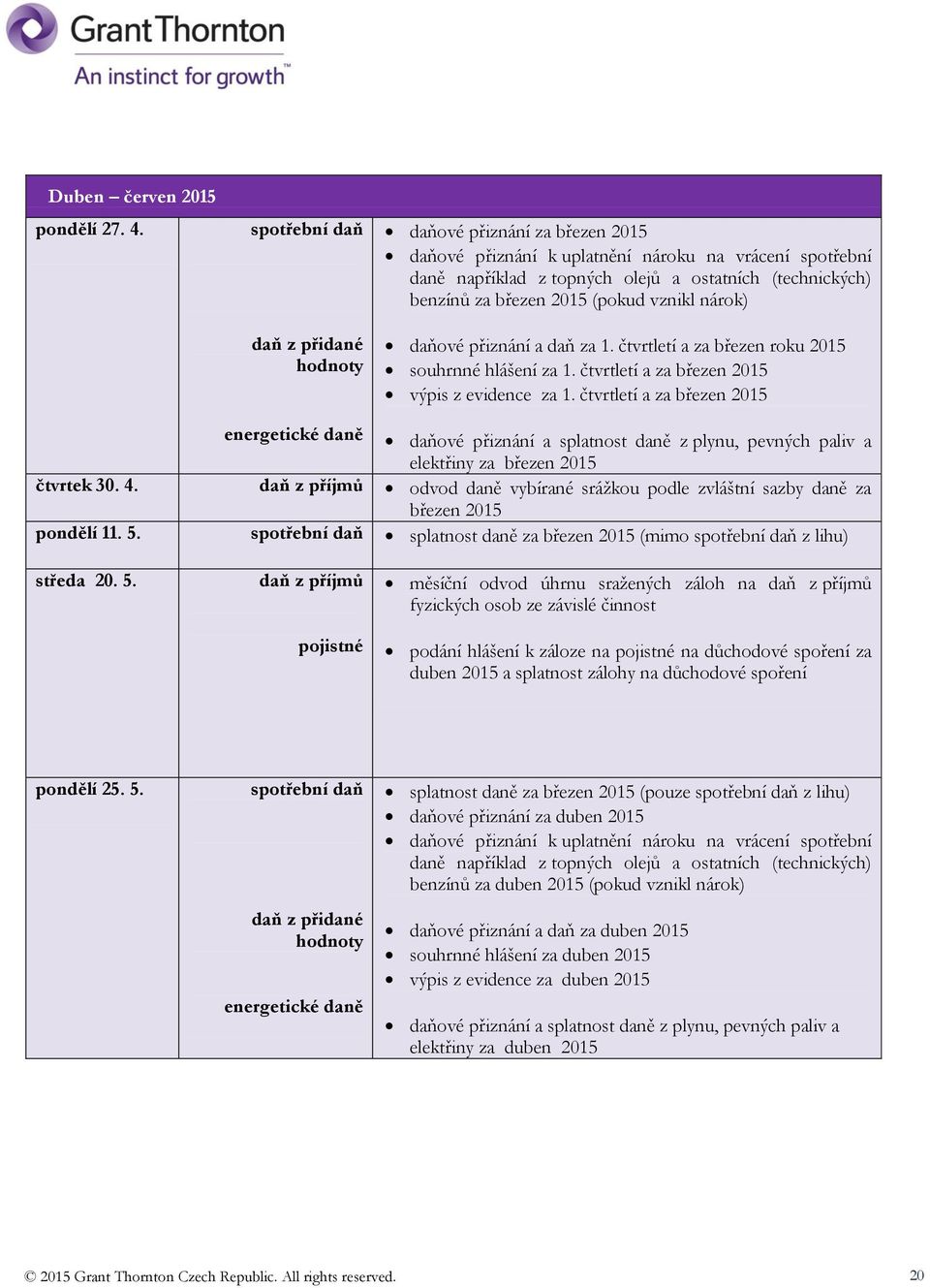 2015 (pokud vznikl nárok) daňové přiznání a daň za 1. čtvrtletí a za březen roku 2015 souhrnné hlášení za 1. čtvrtletí a za březen 2015 výpis z evidence za 1.