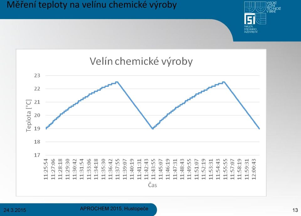 velínu