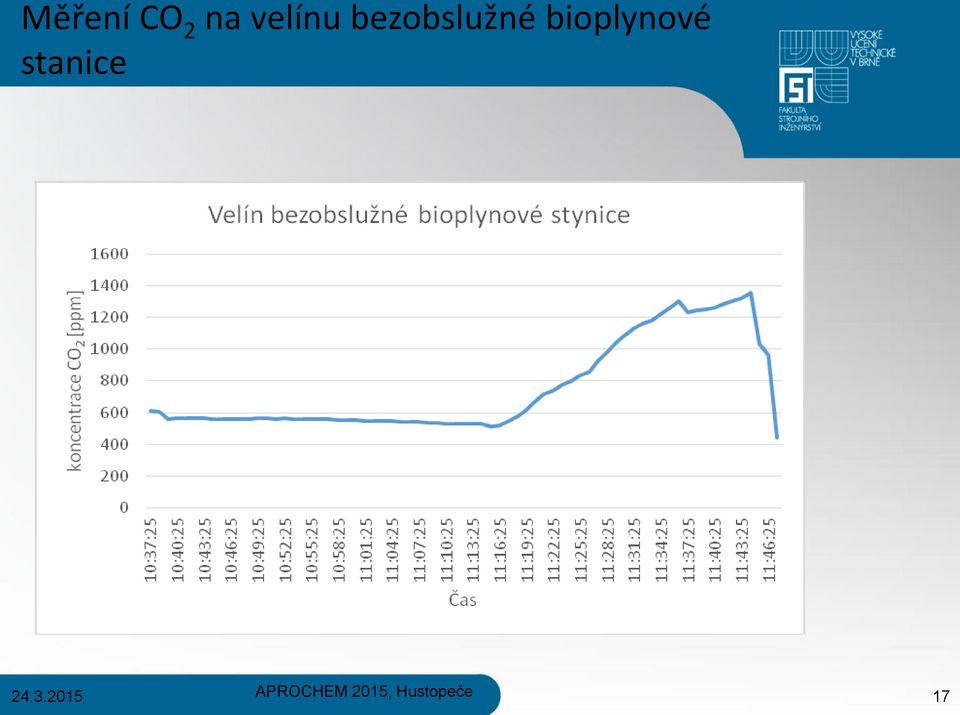 bezobslužné