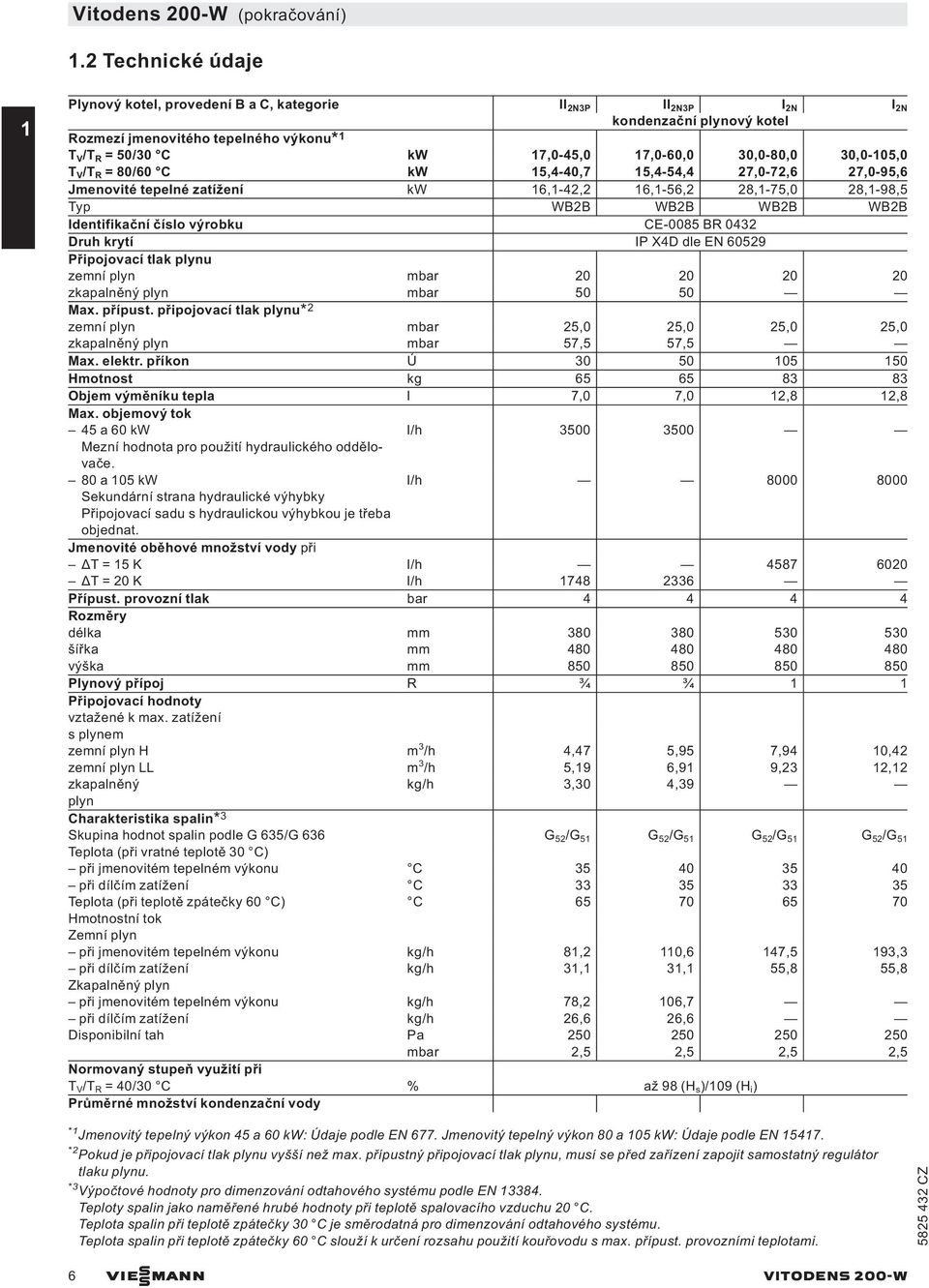 CE-0085 BR 0432 Druh krytí IP X4D dle EN 60529 Připojovací tlak plynu zemní plyn mbar 20 20 20 20 zkapalněný plyn mbar 50 50 Max. přípust.