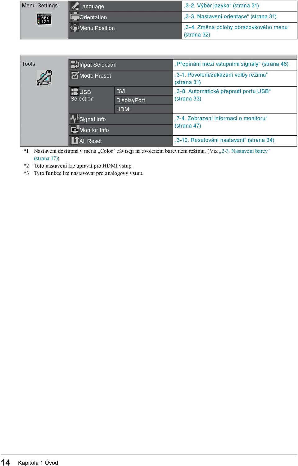 HDMI 3-1. Povolení/zakázání volby režimu (strana 31) 3-8. Automatické přepnutí portu USB (strana 33) 7-4. Zobrazení informací o monitoru (strana 47) All Reset 3-10.