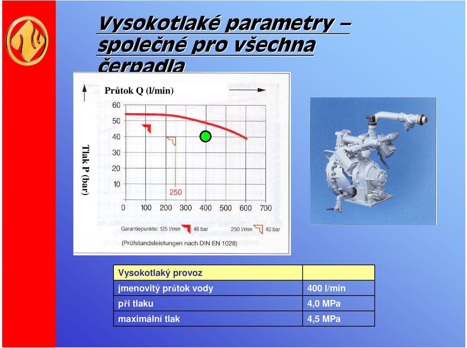 Vysokotlaký provoz jmenovitý průtok vody