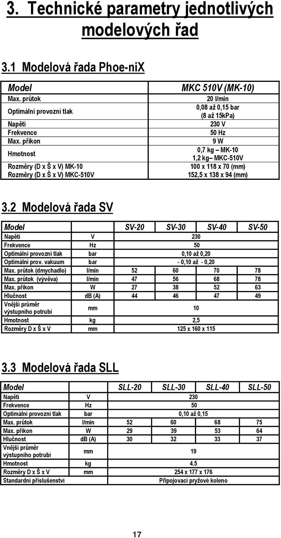 94 (mm) 3.2 Modelová ada SV Model SV-20 SV-30 SV-40 SV-50 Nap tí V 230 Frekvence Hz 50 Optimální provozní tlak bar 0,10 a 0,20 Optimální prov. vakuum bar - 0,10 a - 0,20 Max.