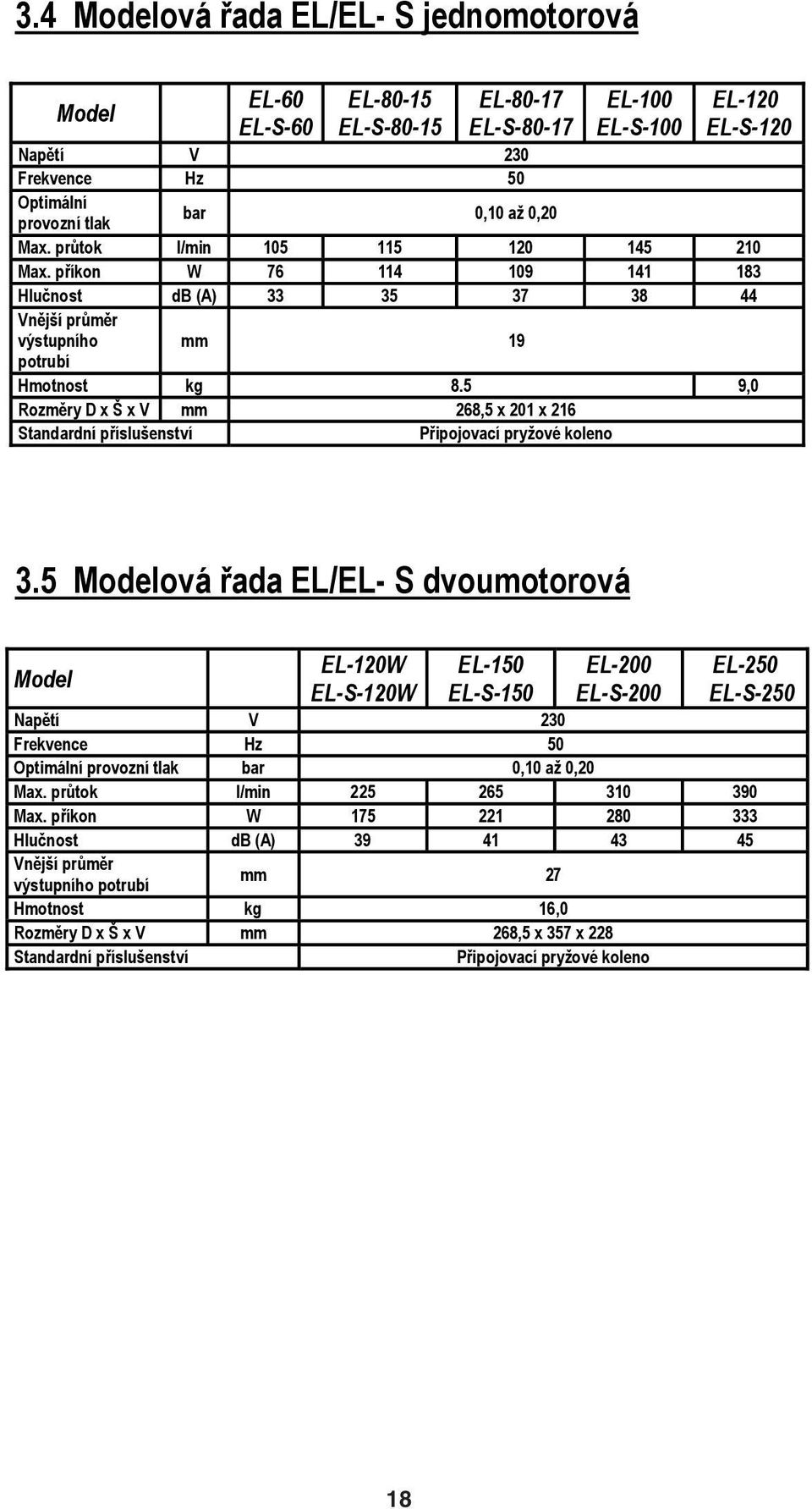 5 9,0 Rozm ry D x x V mm 268,5 x 201 x 216 Standardní p ísluenství P ipojovací pryové koleno 3.