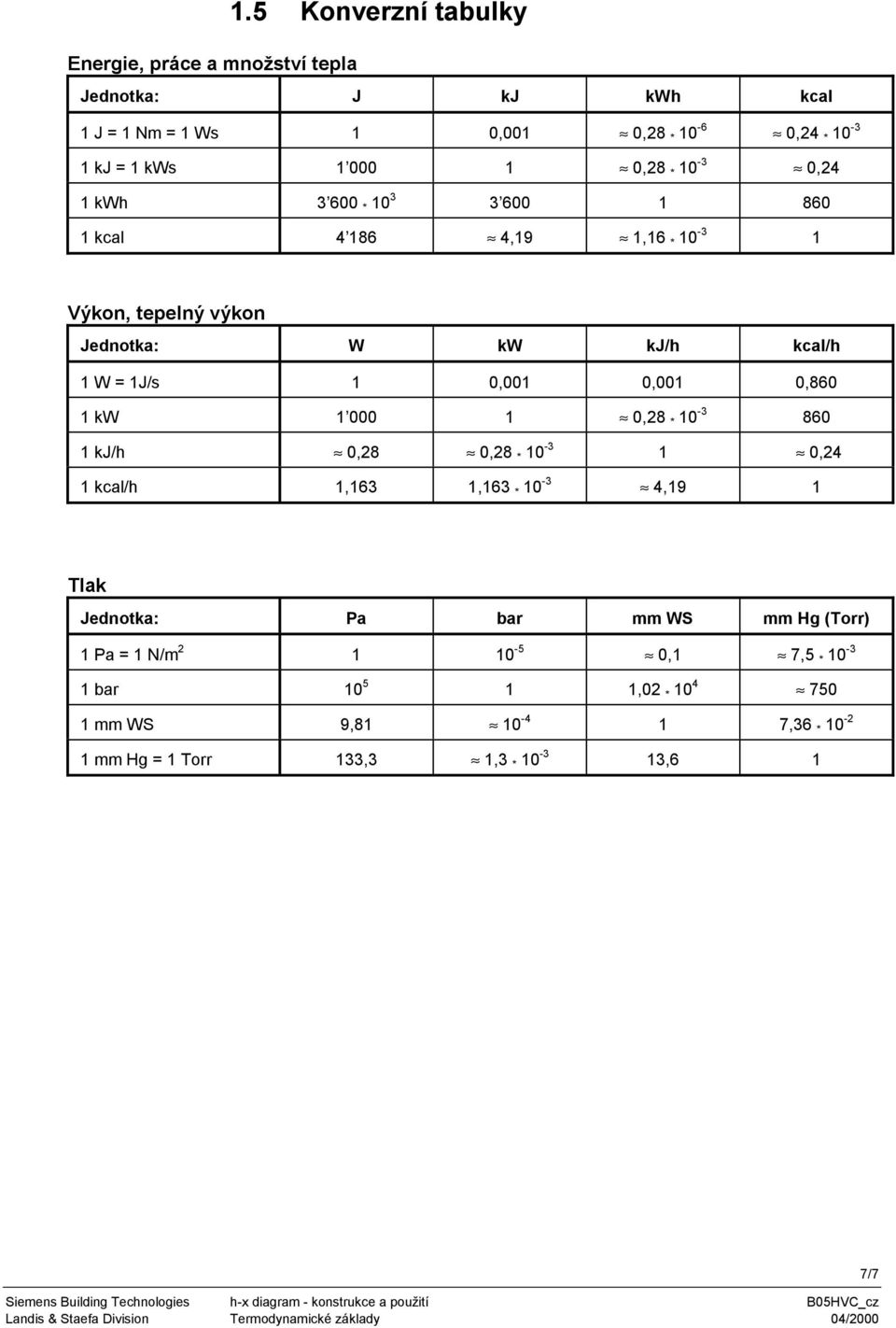 kcal/h 1,163 1,163 * 1-3 4,19 1 Tlak Jednotka: Pa bar mm WS mm Hg (Torr) 1 Pa = 1 N/m 2 1 1 -,1 7, * 1-3 1 bar 1 1 1,2 * 1 4 7 1 mm WS 9,81 1-4 1 7,36 * 1-2 1